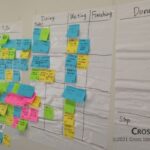 kanban_board_org